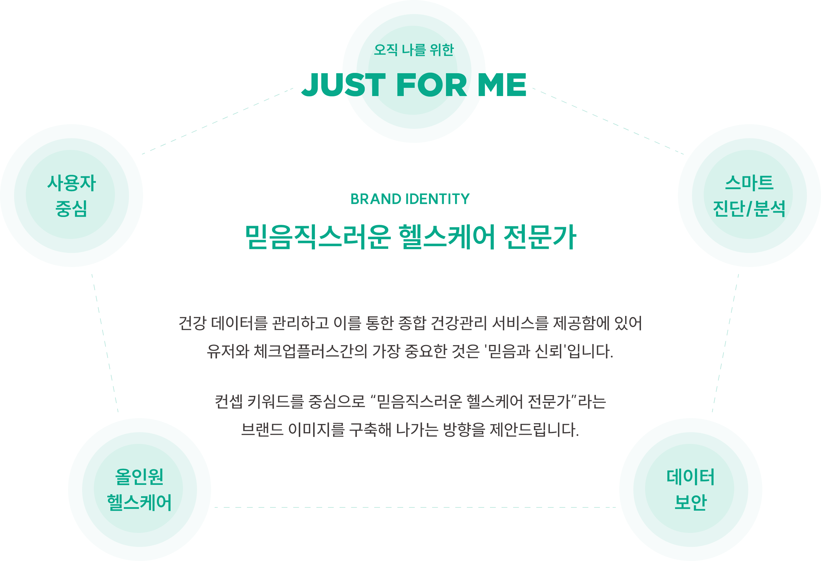 Brand Identity