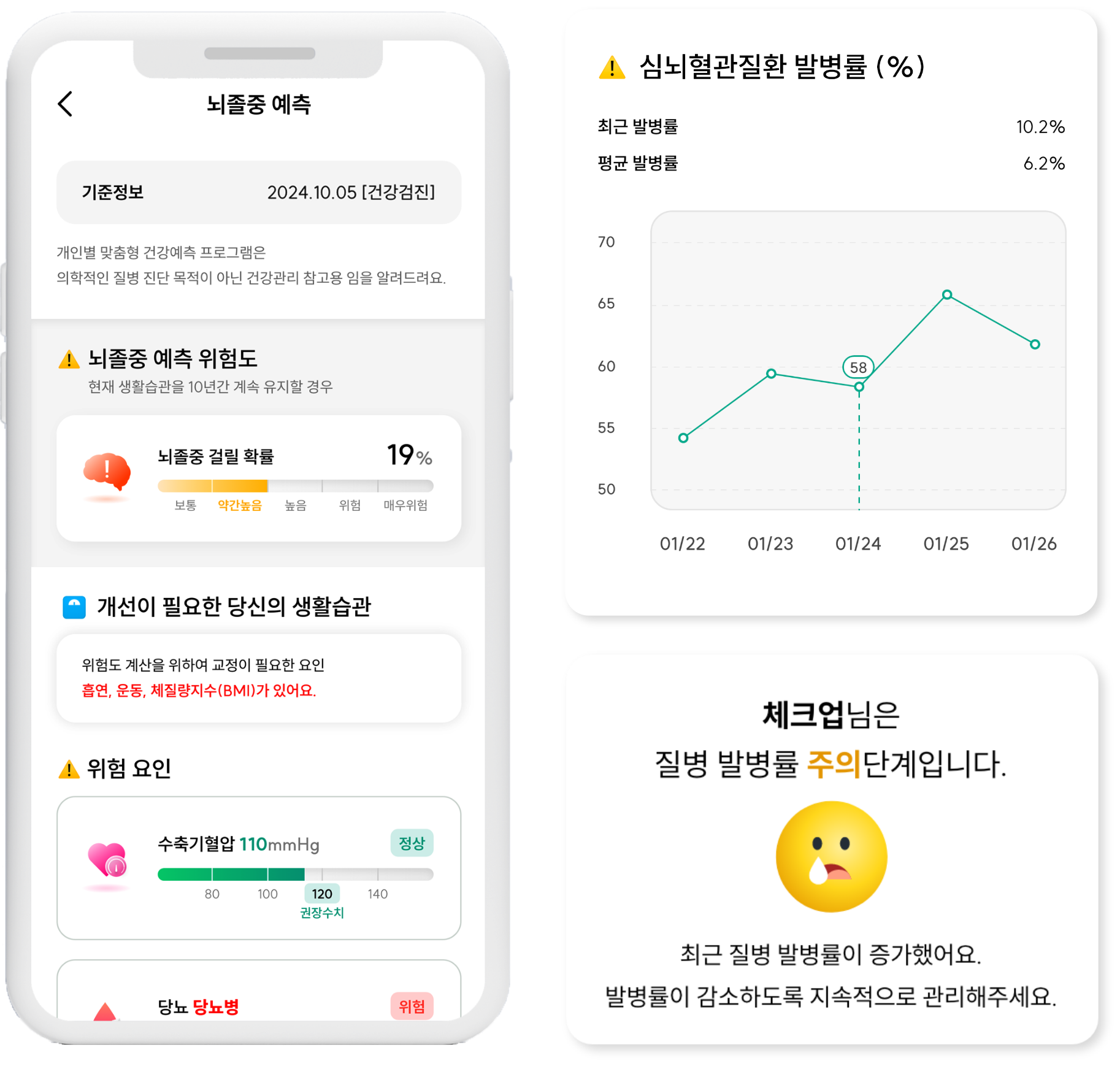 질병예측